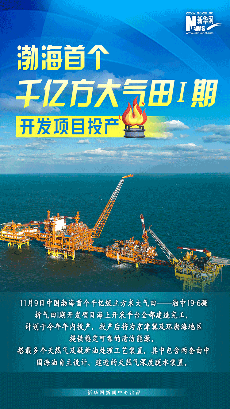 好消息！近期一系列重大工程和标志性成果实现新突破3